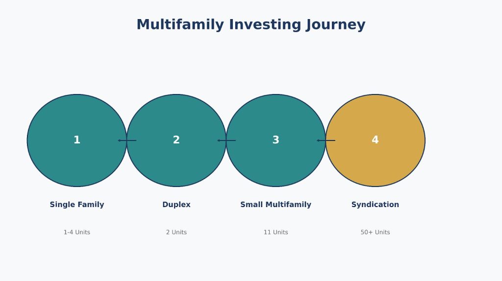 Vessi Kapoulian’s Multifamily investing journey from single family to syndication